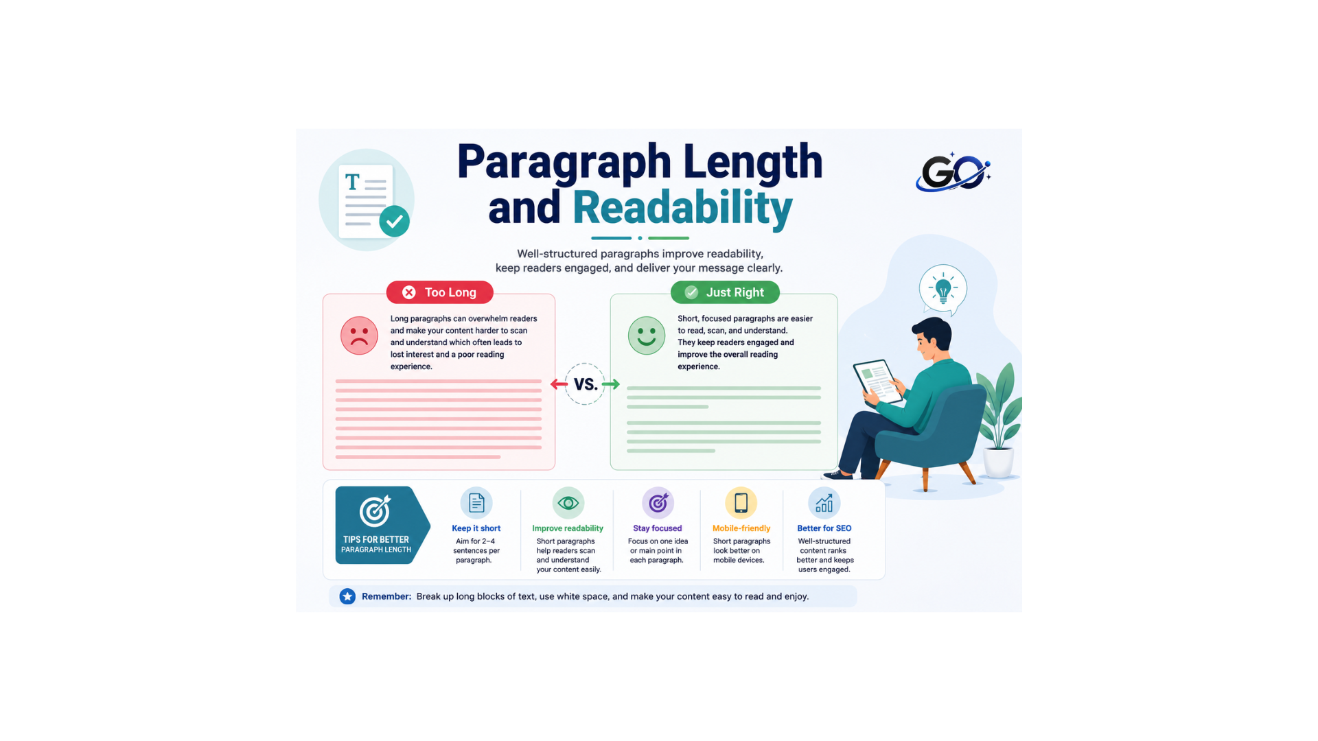 Paragraph Length and Readability