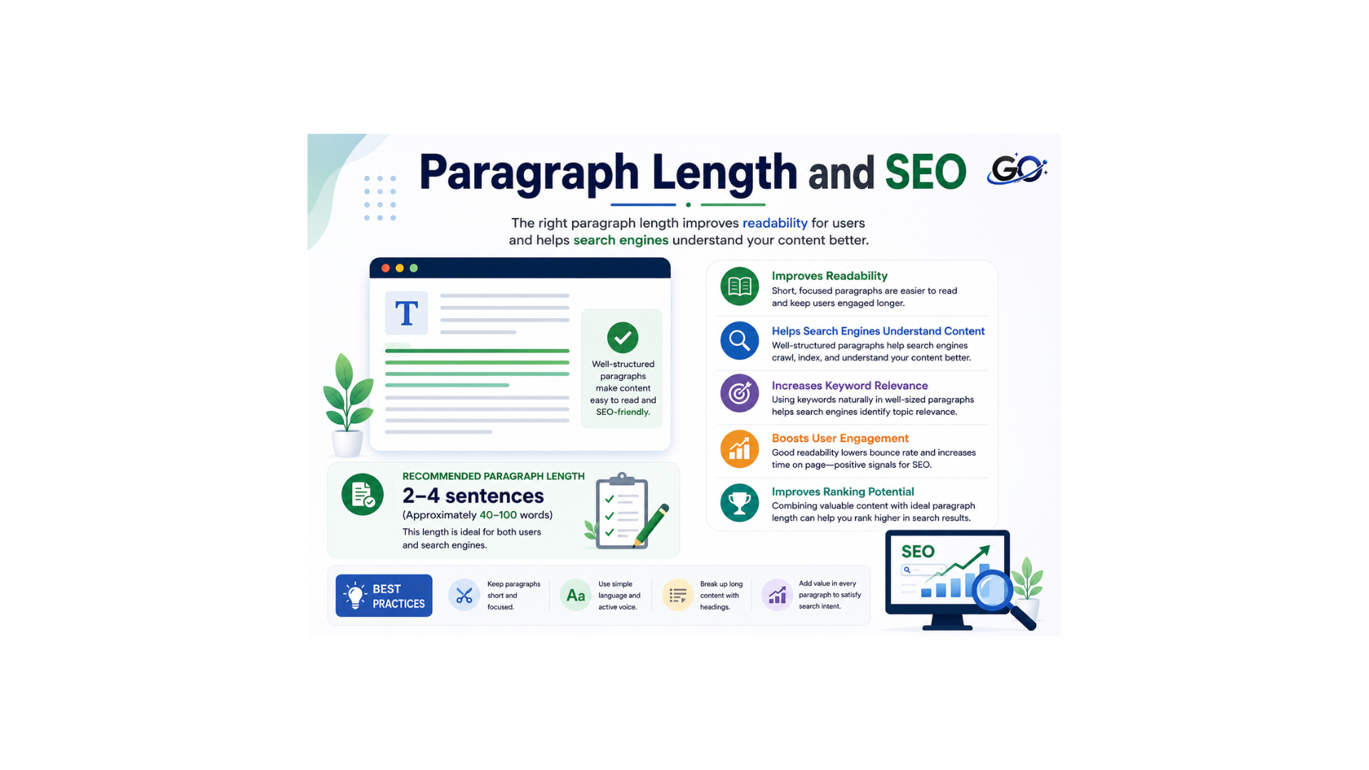 Paragraph Length and SEO