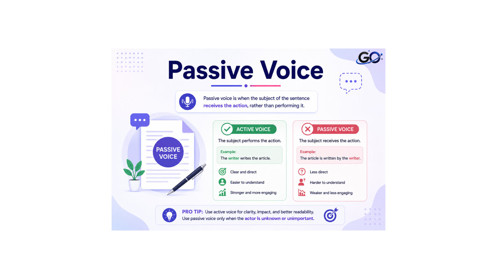 What Is Passive Voice?