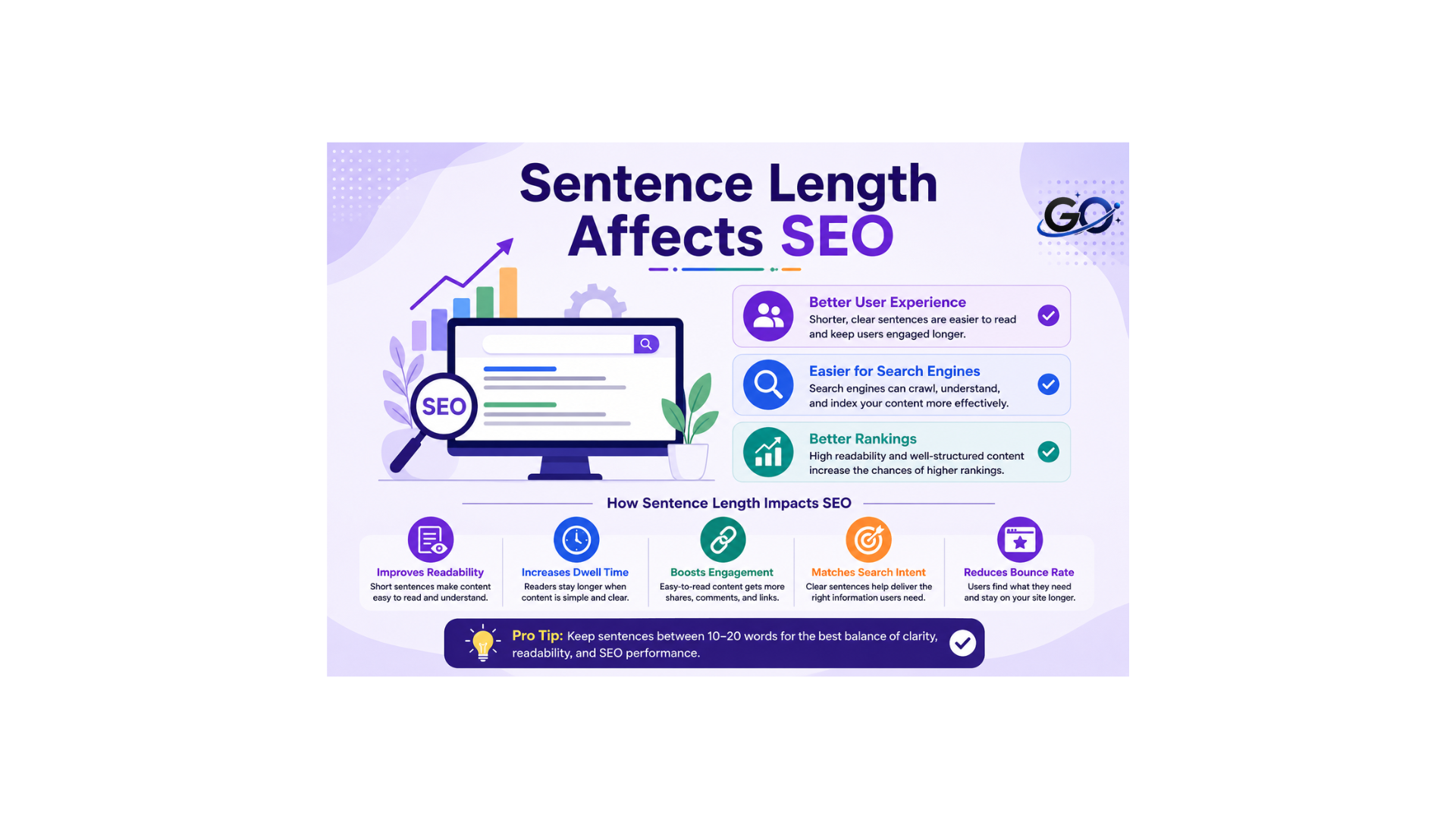 How Sentence Length Affects SEO