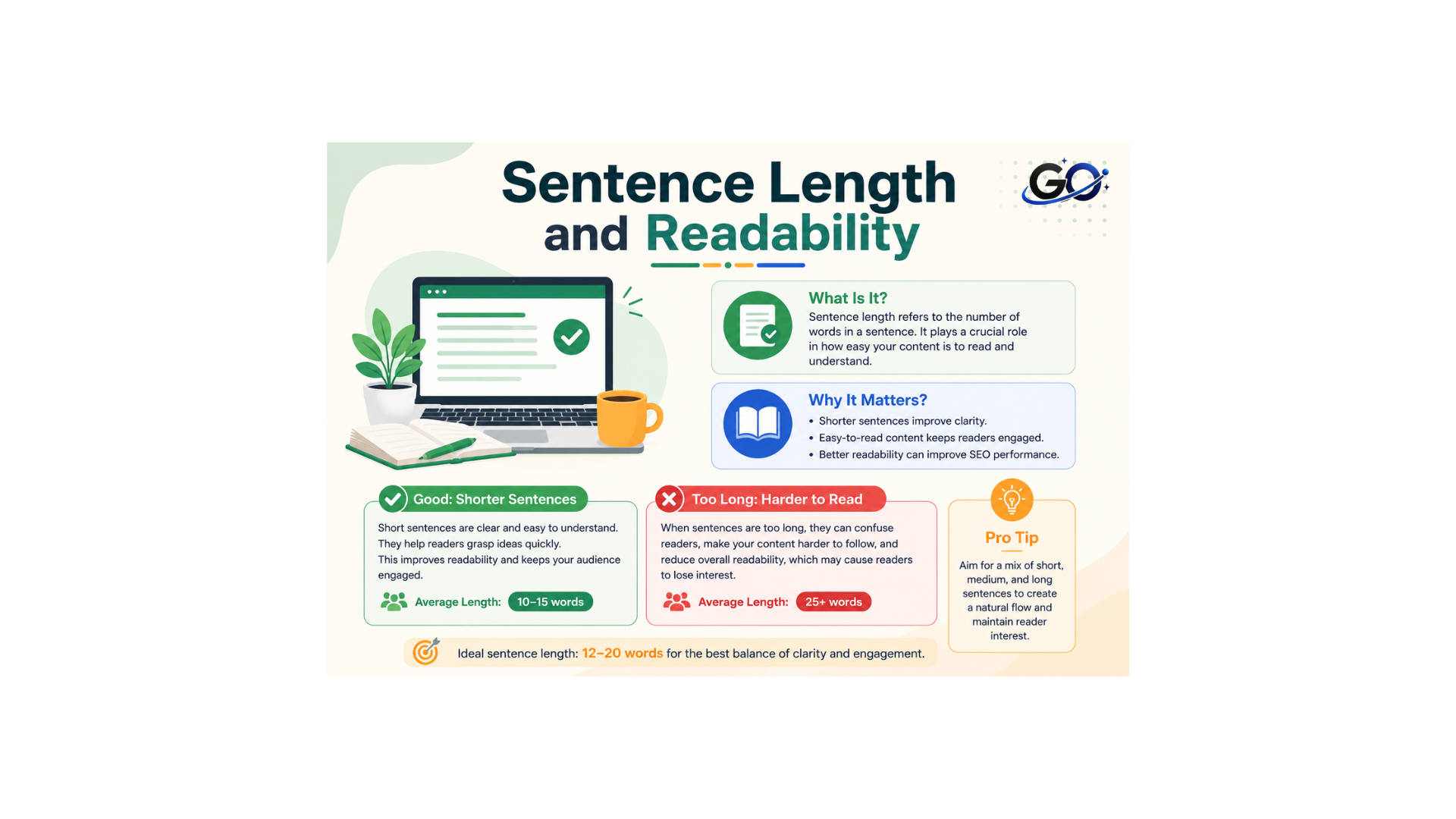 Sentence Length and Readability