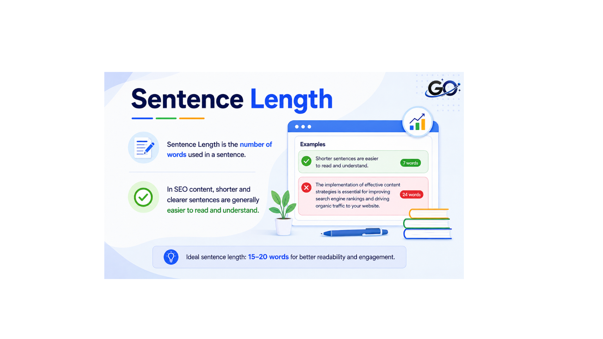 What Is Sentence Length?