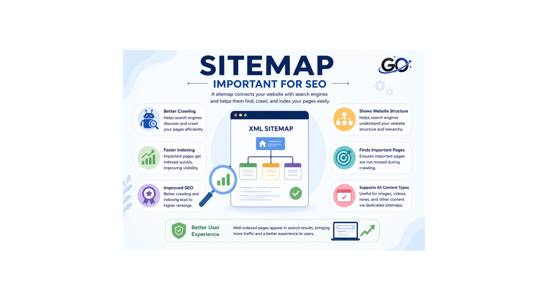 Why Is a Sitemap Important for SEO?