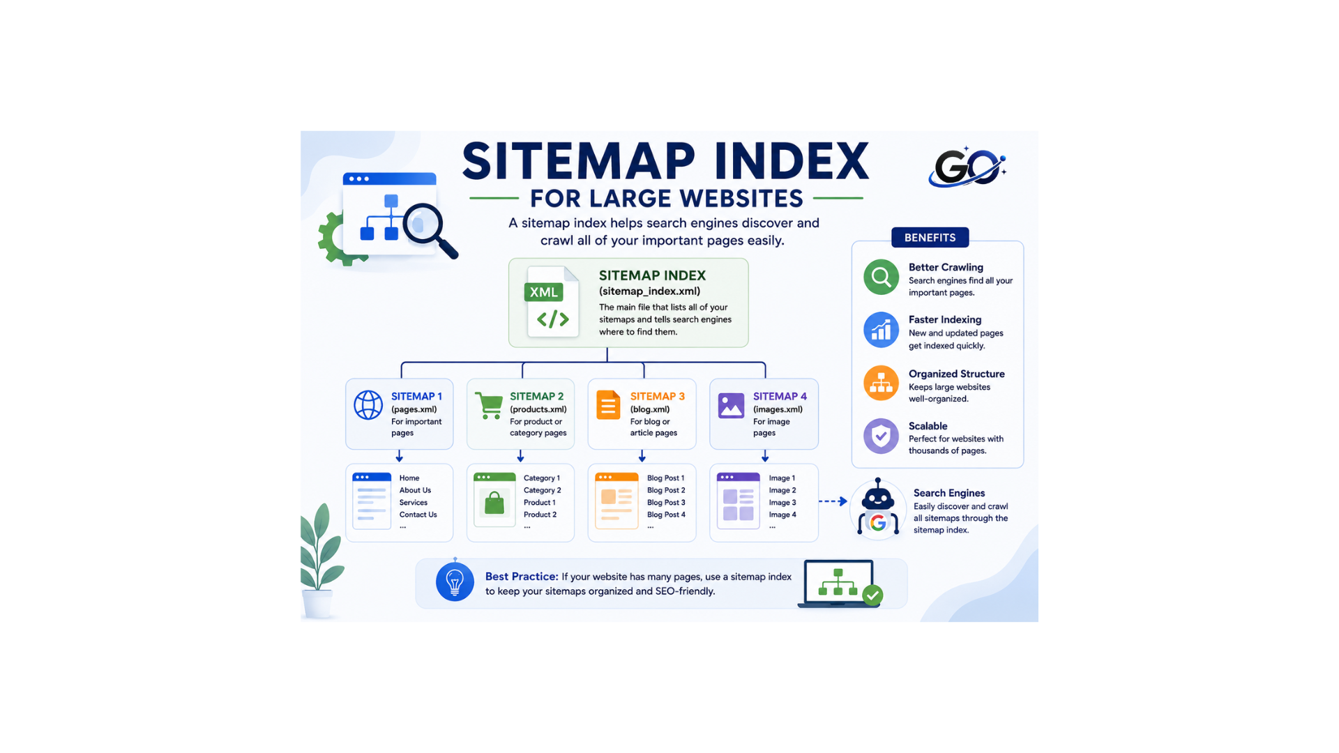 Create a Sitemap Index for Large Websites