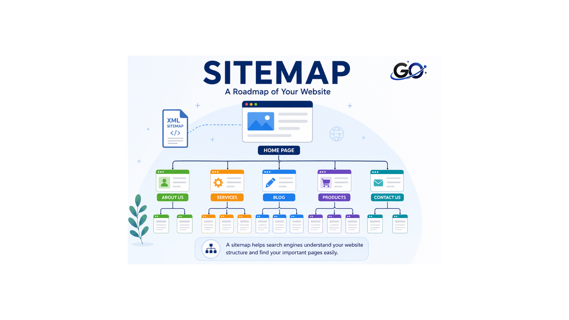 What Is a Sitemap?