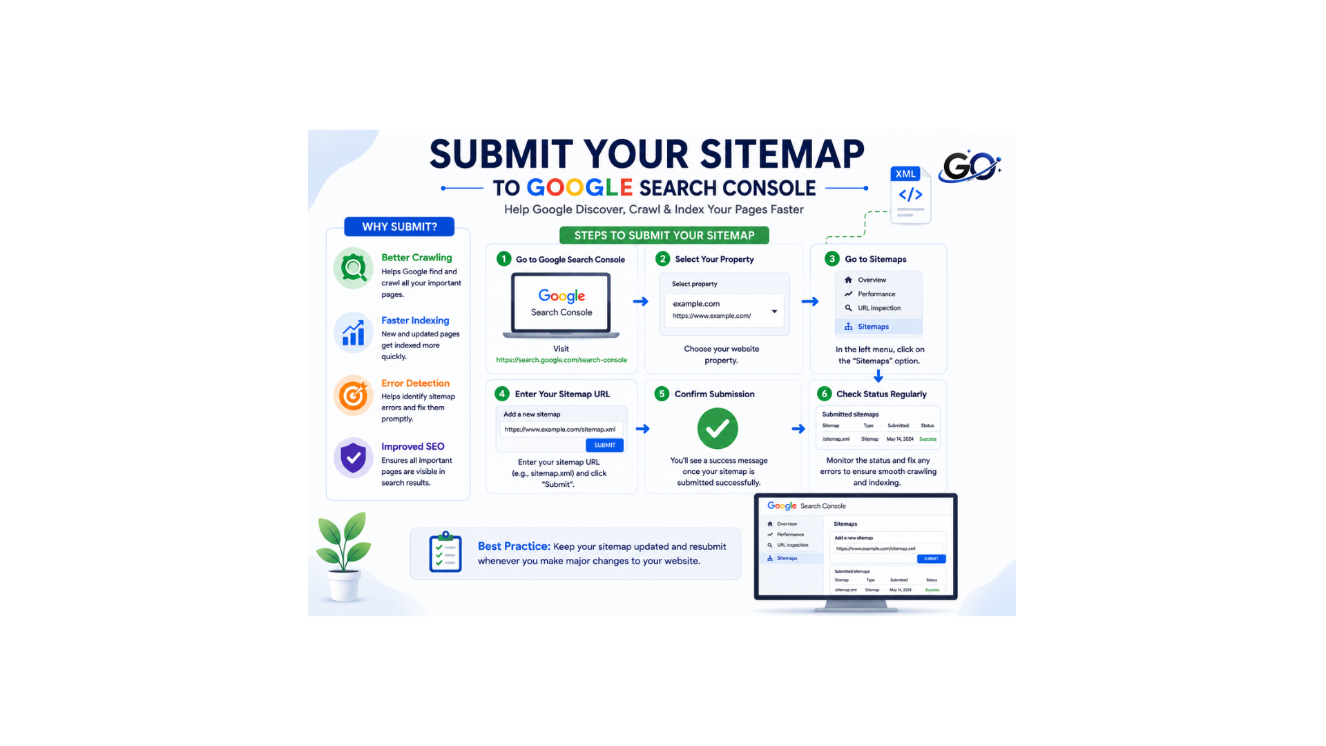Submit Your Sitemap to Google Search Console