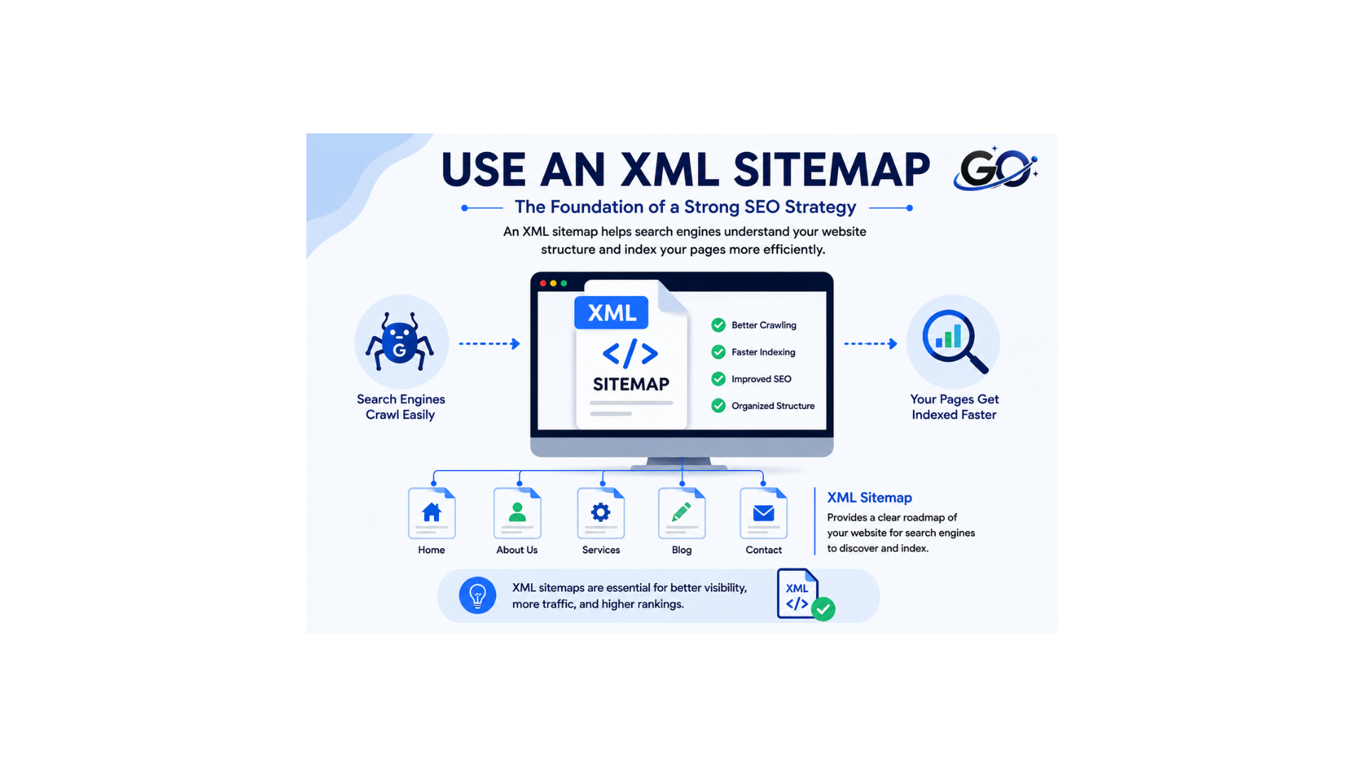Use an XML Sitemap