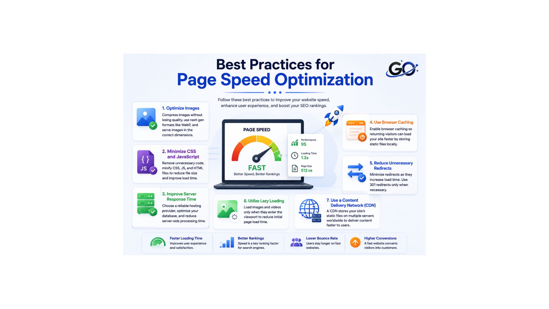 Best Practices for Page Speed Optimization