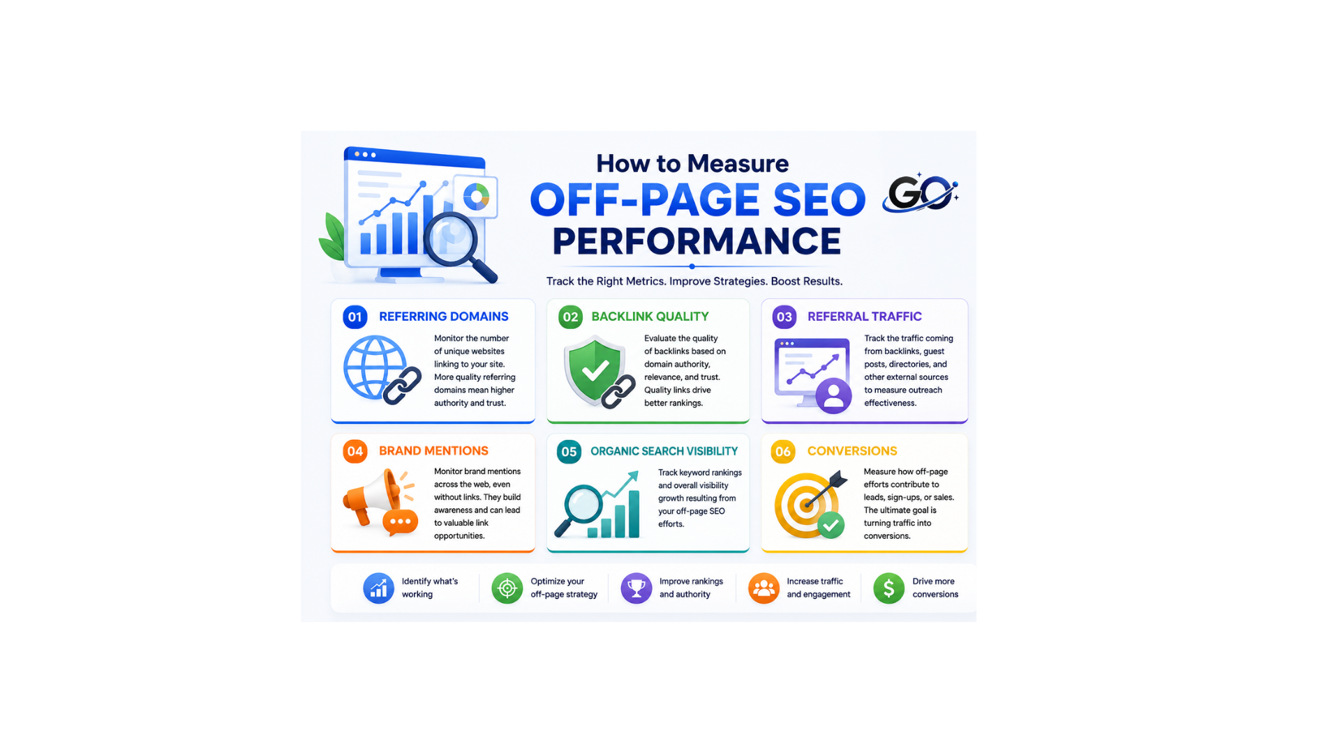 How to Measure Off-Page SEO Performance