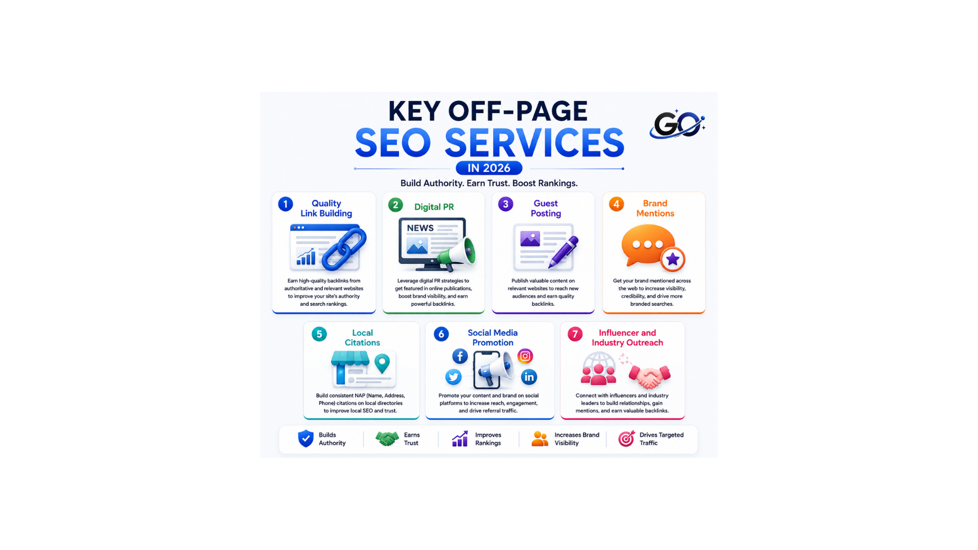 Key Off-Page SEO Services in 2026