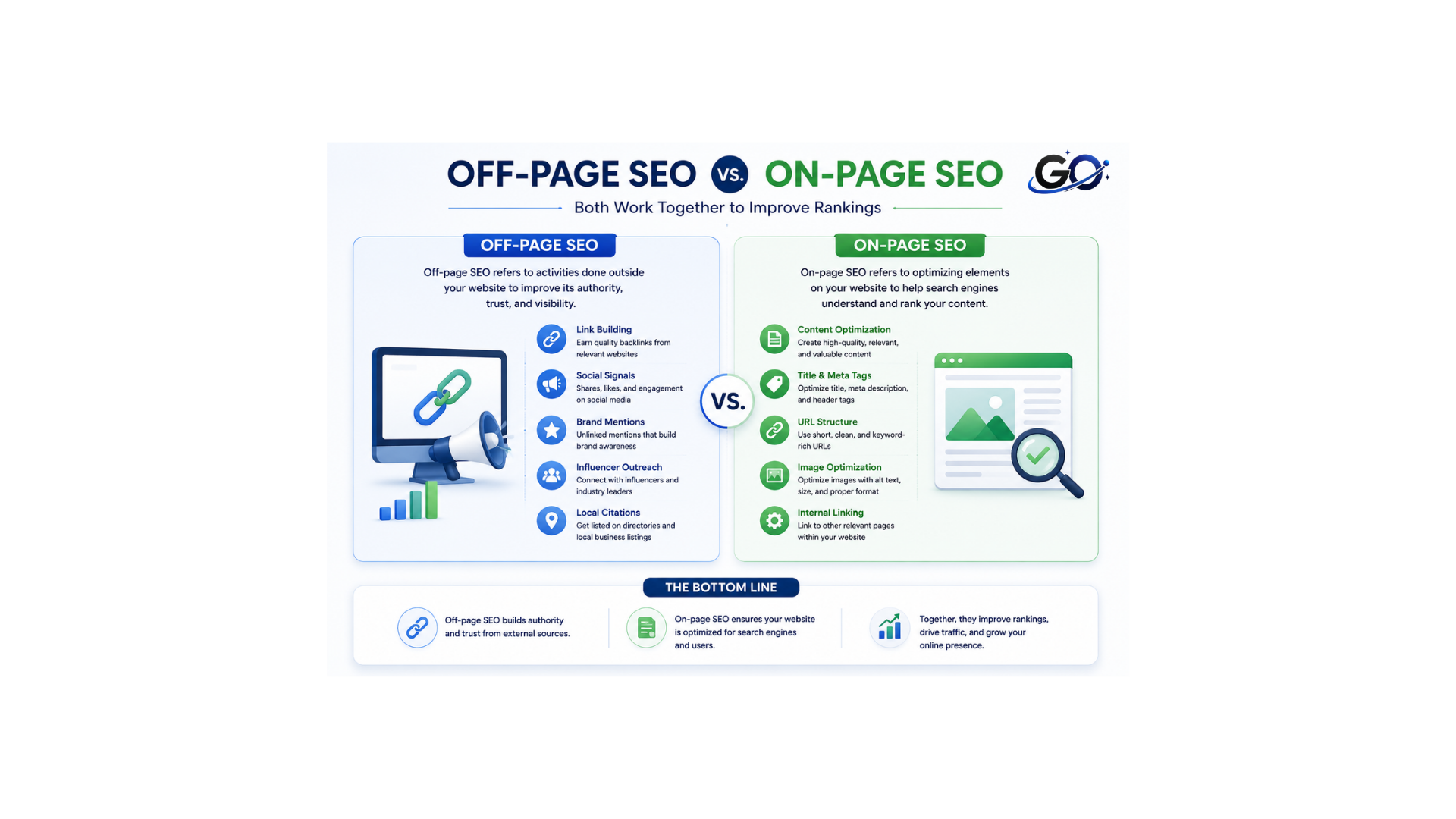 Off-Page SEO vs. On-Page SEO