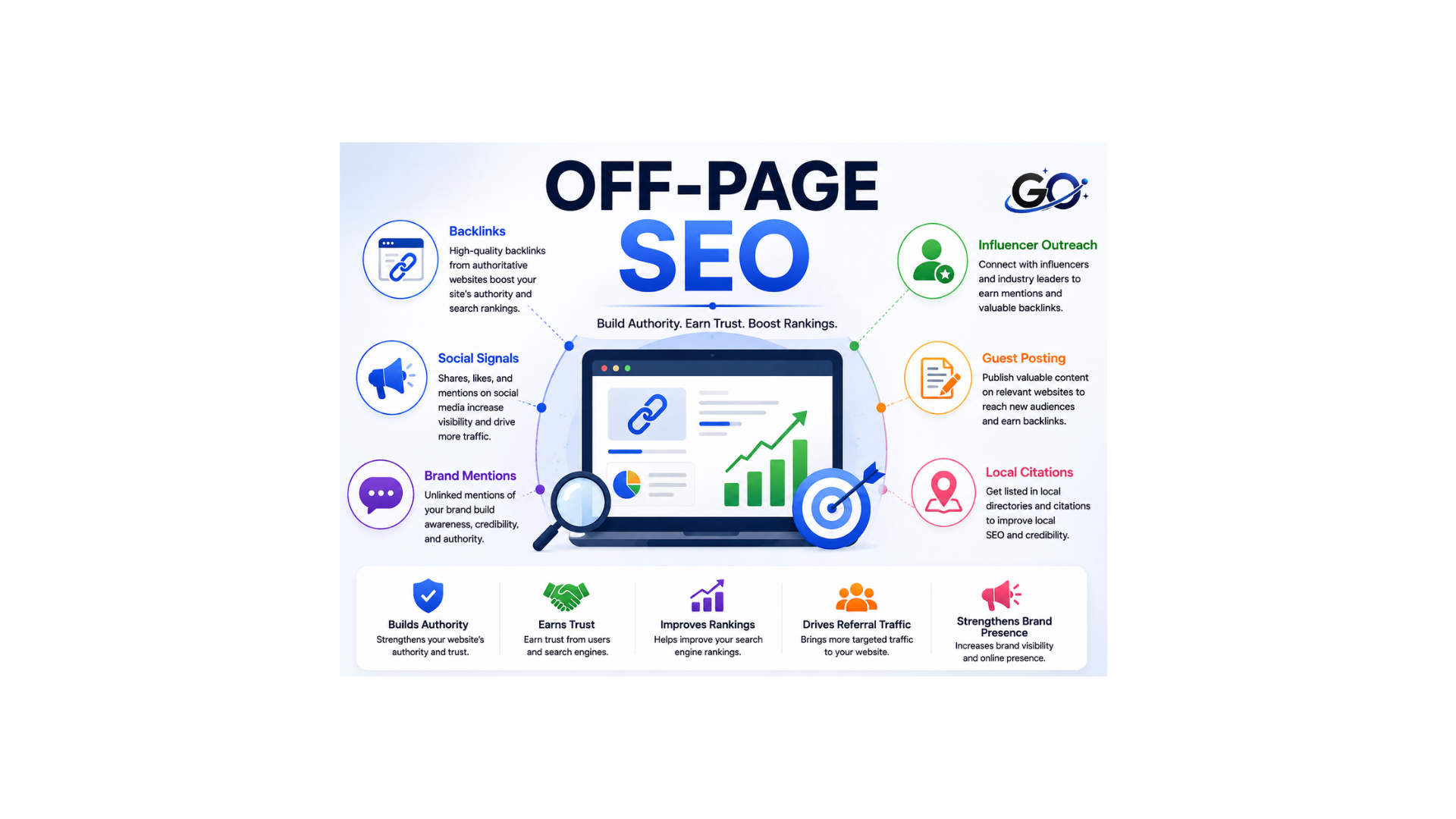 What Is Off-Page SEO?