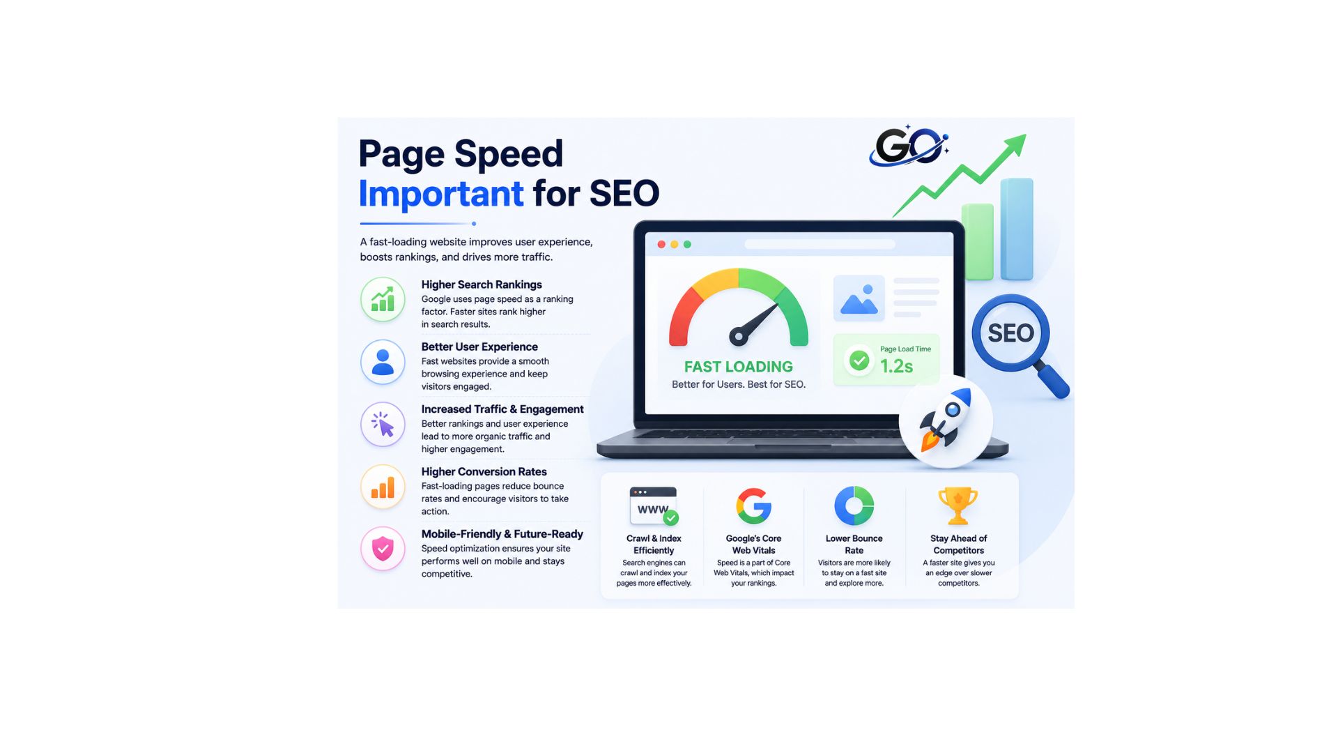 Why Is Page Speed Important for SEO?