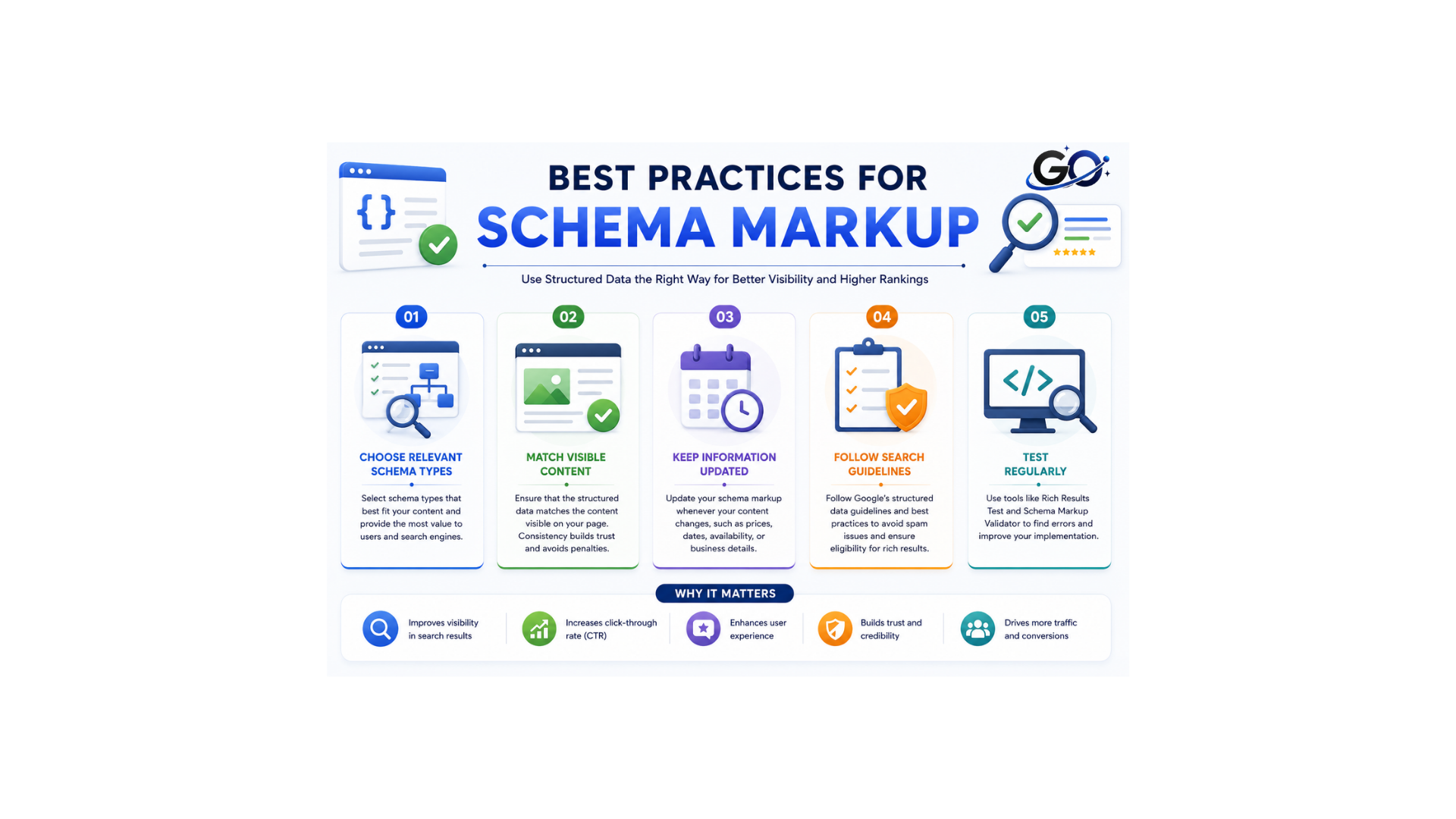 Best Practices for Schema Markup