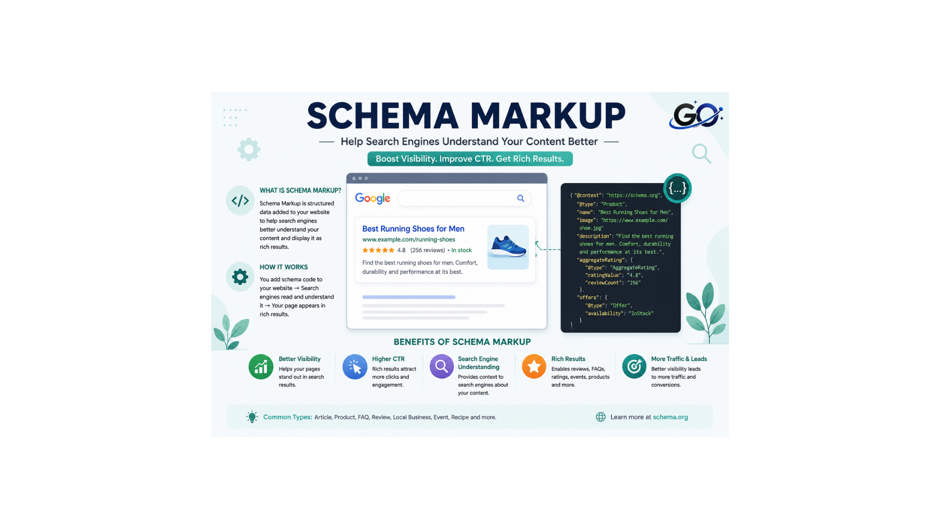What Is Schema Markup?