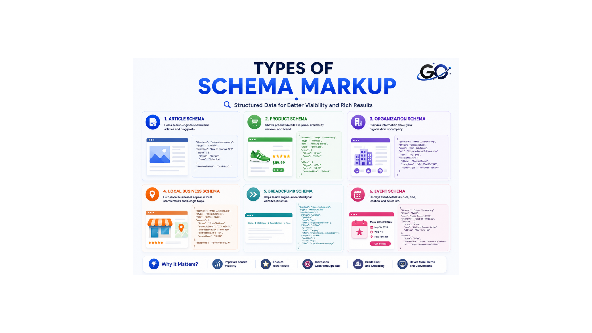 Types of Schema Markup